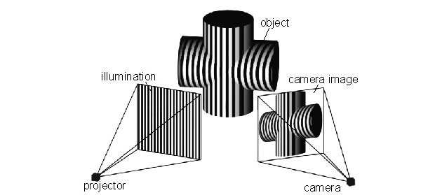 Scan 3D Structured Light